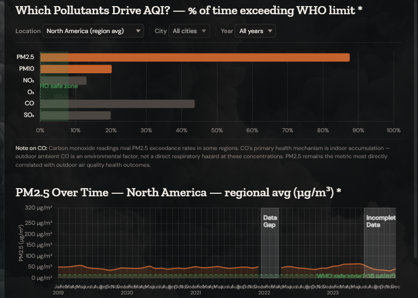 AQI air quality data visualization